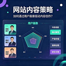 珠海建站-网站内容策略:如何通过用户画像驱动内容创作?