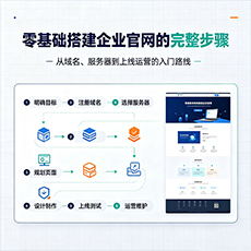 珠海建站-零基础搭建企业官网的完整步骤