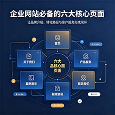 珠海建站-企业网站必备的六大核心页面